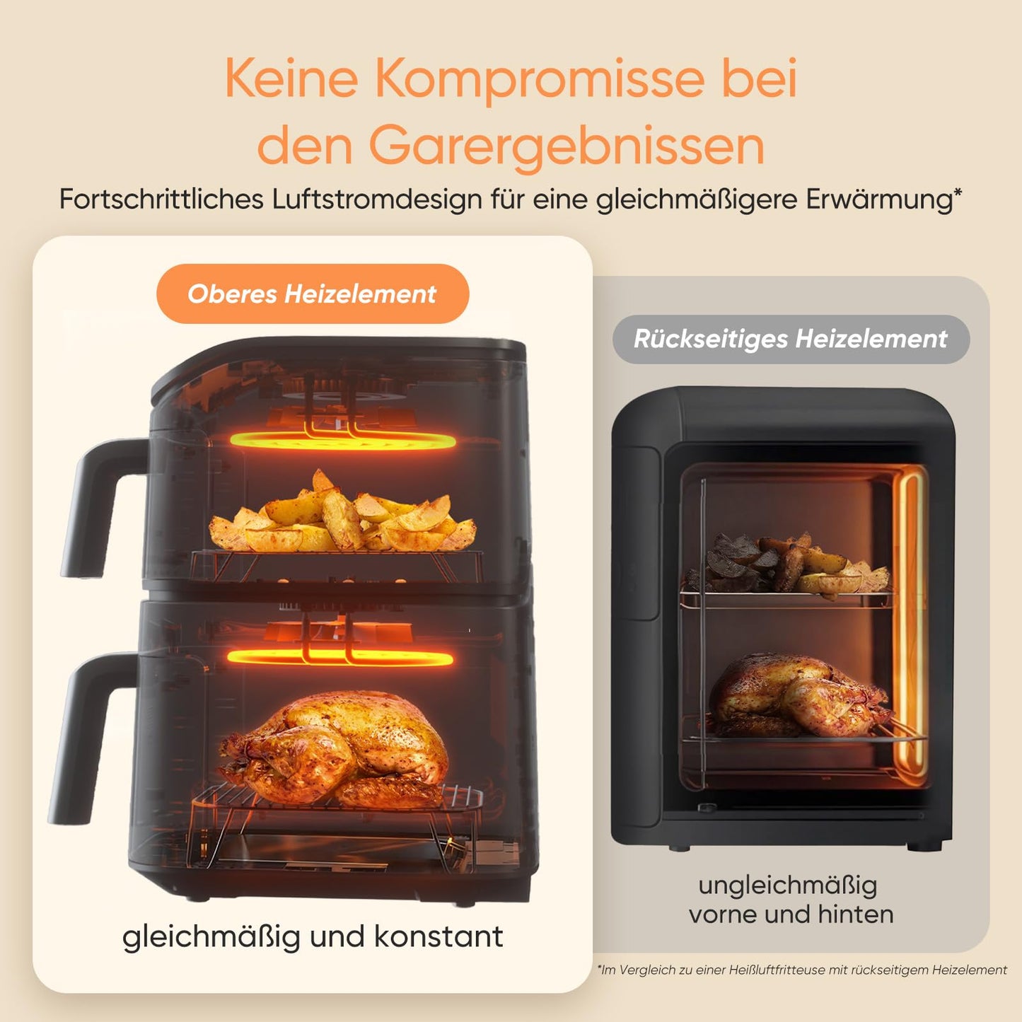 COSORI Airfryer 2 Kammern 10.8L